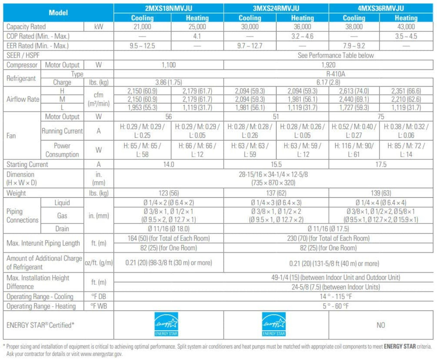 Daikin 24000 Energy Star Ductless Mini Split Air Conditioner with ...