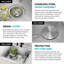 Évier de cuisine en acier inoxydable KRAUS Standart PRO-98155468-98155469