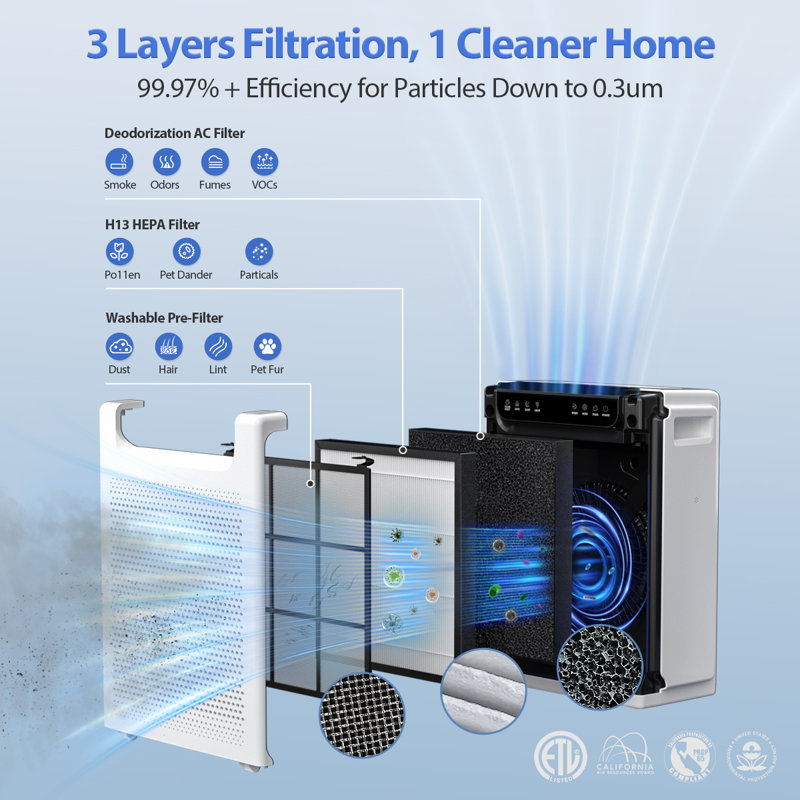Air Purifiers for Home Covers Up to 2600 Sq Ft, HEPA Air Purifier, Air Purifier for Pets Dust Smoke Pollen Dander Smell white