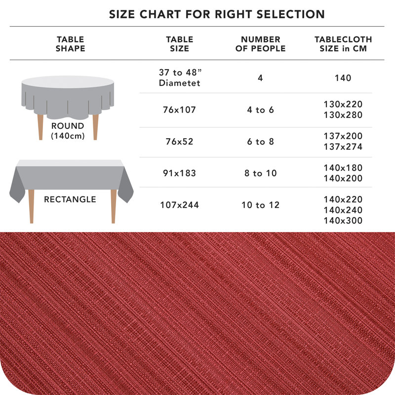 Round Tablecloths Faux Linen Wipable Home Decorative Water Resistant Table Cover 140cm (55in), Red