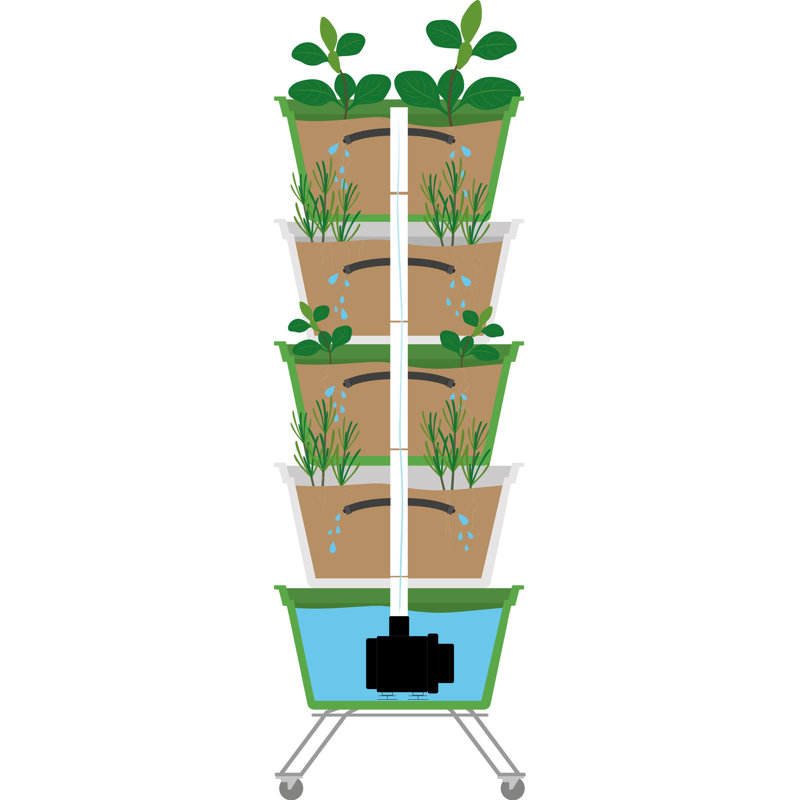 Oreanna Planter
