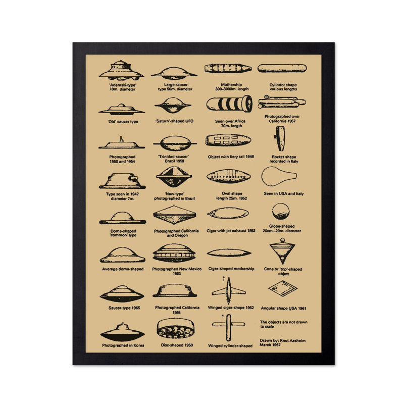 UFO Identification Chart, Unframed, Poster, 11"H x 14"W