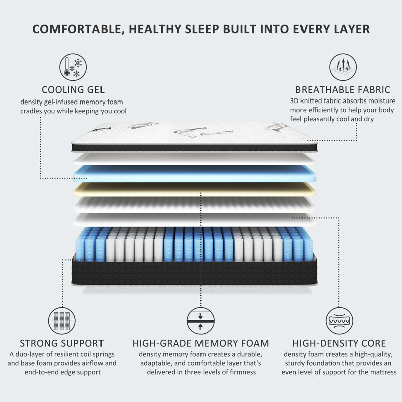 10 Inch Memory Foam Medium Firm Mattress with Innerspring, Full/ Double