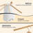Tripod Wall Mounted Drying Rack - Foldable For Household Use