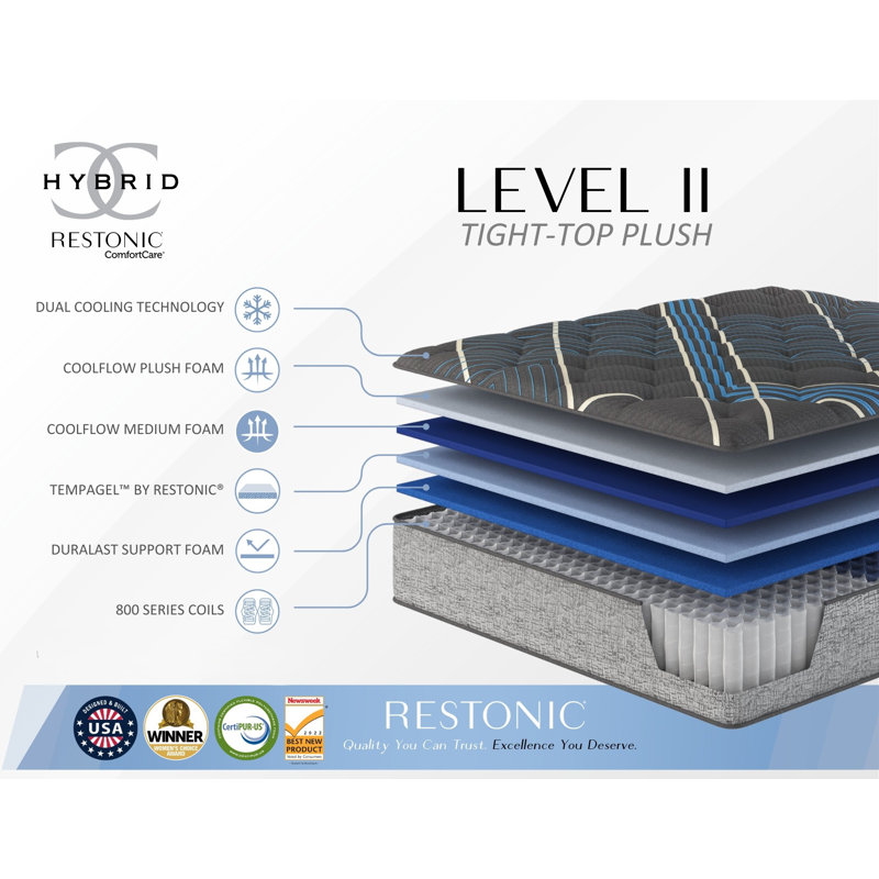 Restonic Comfort Care 14" Hybrid Mattress, Twin XL, Medium Firmness with Cooling Technology & Individual Pocketed Coils, Grey/Blue