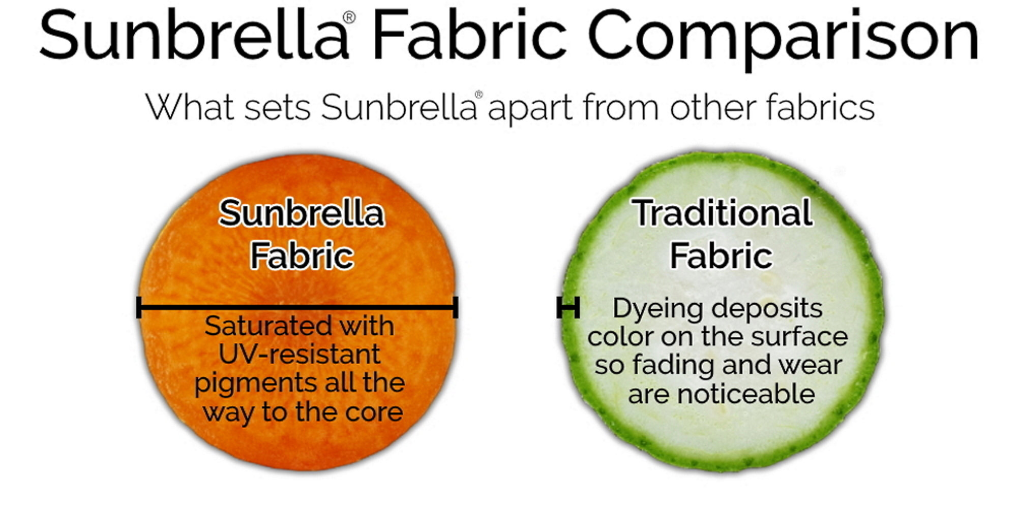 North Cape International Outdoor Sunbrella Loveseat Cushions & Reviews