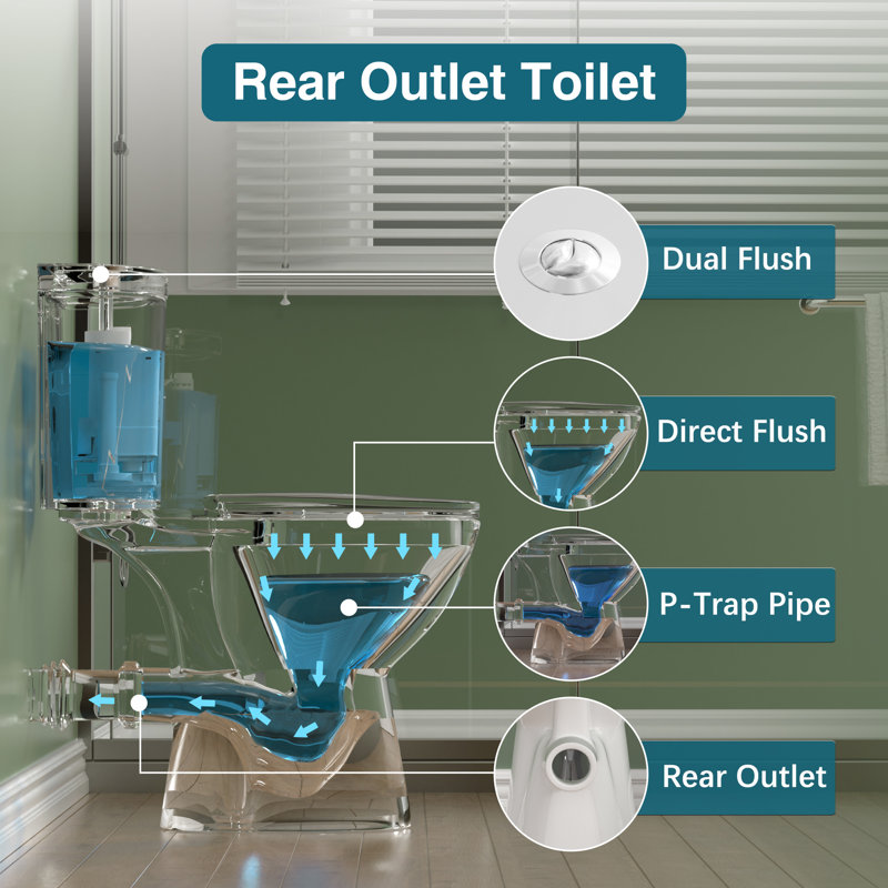 Ebern Designs Panta 1.68 LPF 19inch High Two pieces Toilet, Free Standing WC toilet with Seat