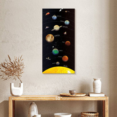 Galaxy Planets With Names