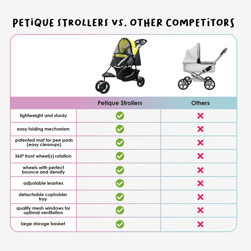 Sunshine Yellow Pet Stroller with Mesh Windows and Storage