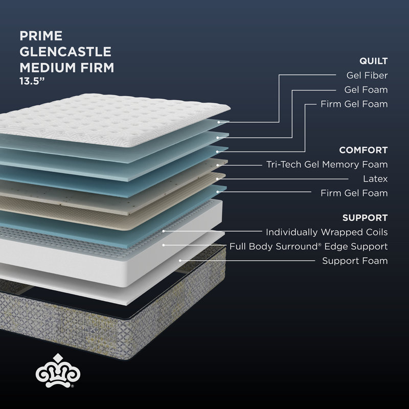 Kingsdown Prime Glencastle 13.5" Medium Firm Premium Innerspring Luxury Mattress, King