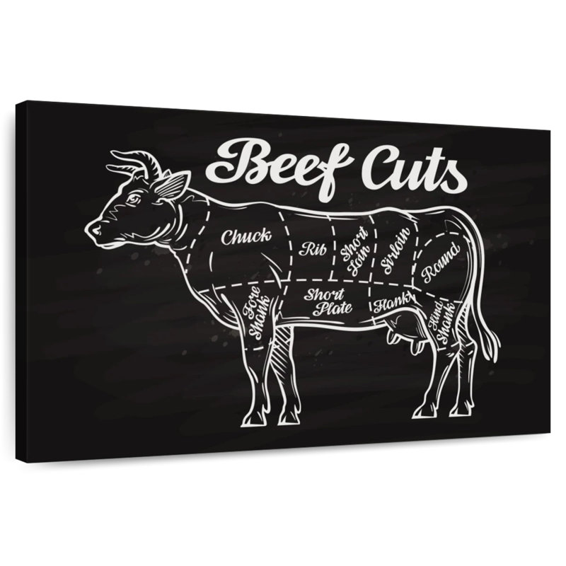Senne Beef Cuts, 26" H x 39" W