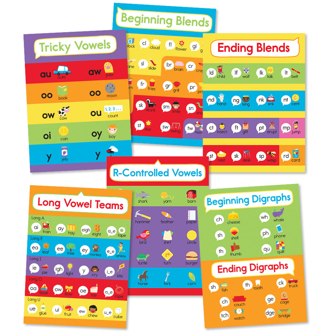 Phonics Bulletin Board Frank Schaffer Publications/Carson Dellosa Publications