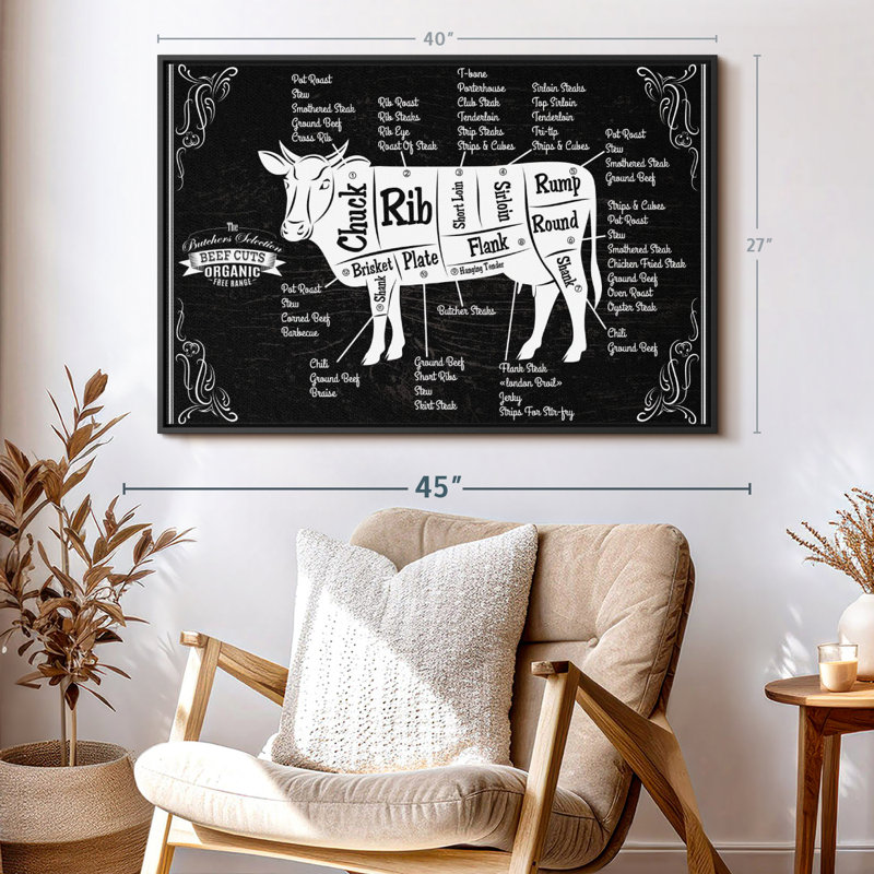 «Beef Cut Map Wall Art», H 27 po x l 40 po