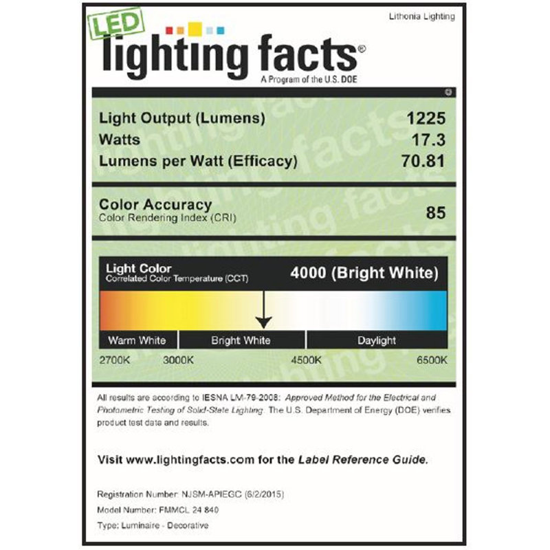 Acrylic LED Flush Mount, 3.25" H x 18.7" W x 1.4" D