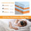 Surmatelas en mousse viscoélastique et gel Cool Cool-424575808-424575810