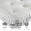 Open Coil Mattress-16692912