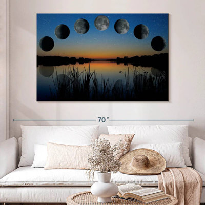 Séquence de phase lunaire d'Oberle