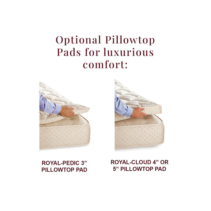 Royal Cloud 5" Pillowtop Pads - Boxed Edge Construction, King, 5''