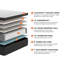 Literie 14 po Sedona Elite Brooklyn Bedding-86935629