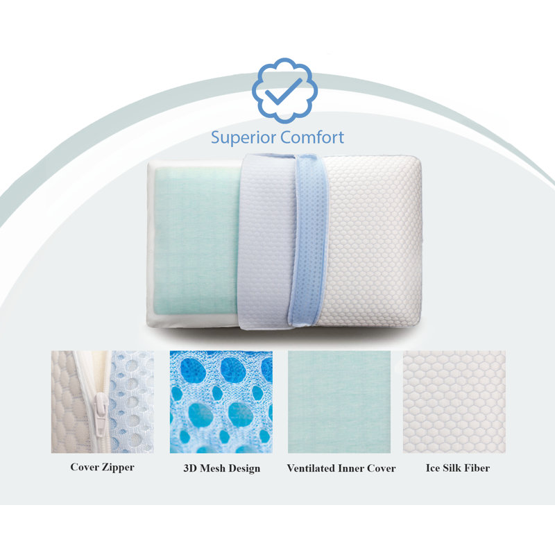 Oreiller de soutien en mousse à mémoire de forme Irvine Home Collection, Blanc / bleu