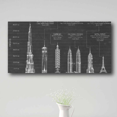 " Architectural Heights "