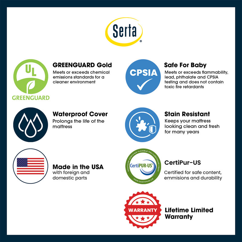 2-Stage Waterproof Standard Crib Mattress