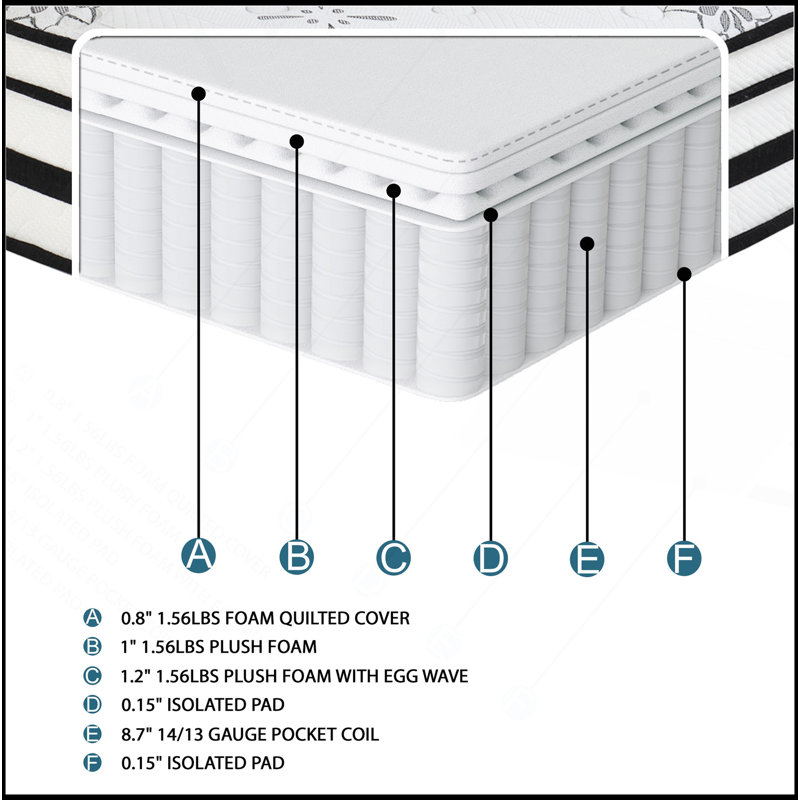 12-Inch Eastern Mattress Highly Breathable Quilted Cover Hybrid Mattress, White, Plush Foam Mattress In A Box, Luxury Comfort Mattress