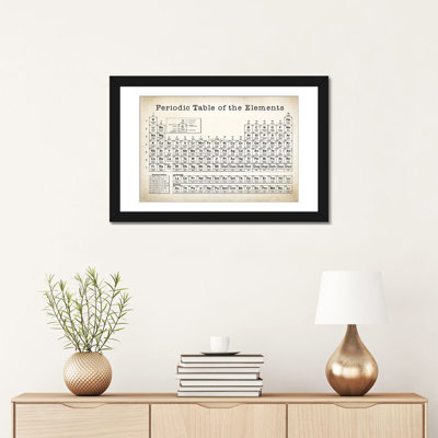 « periodic table », impression sur toile