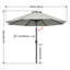 Parasol Cutts Market-1252935278-1331973326
