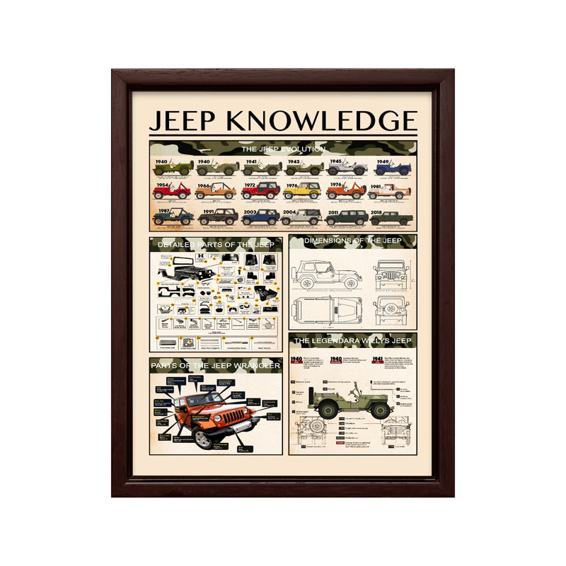 Jeep Knowledge, Canvas, 11"H x 14"W, Brown Framed