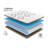 Mattress-82376550