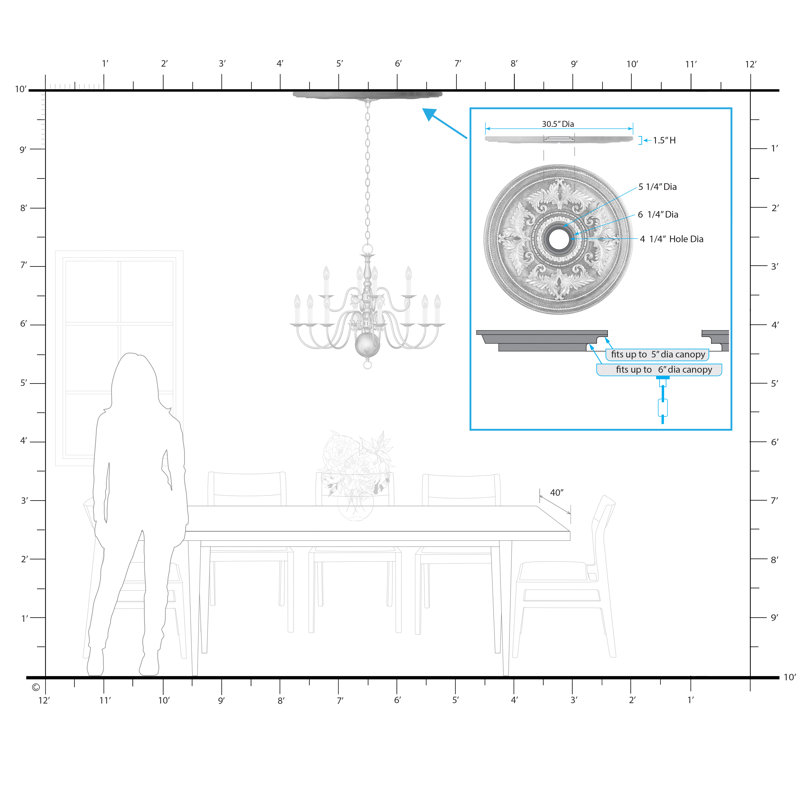 Madonion de plafond Monon, Moyen