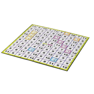 Edupress Math Dash - Multiplication et division
