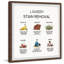 Stain Removal - Single Picture Frame Print-805665136
