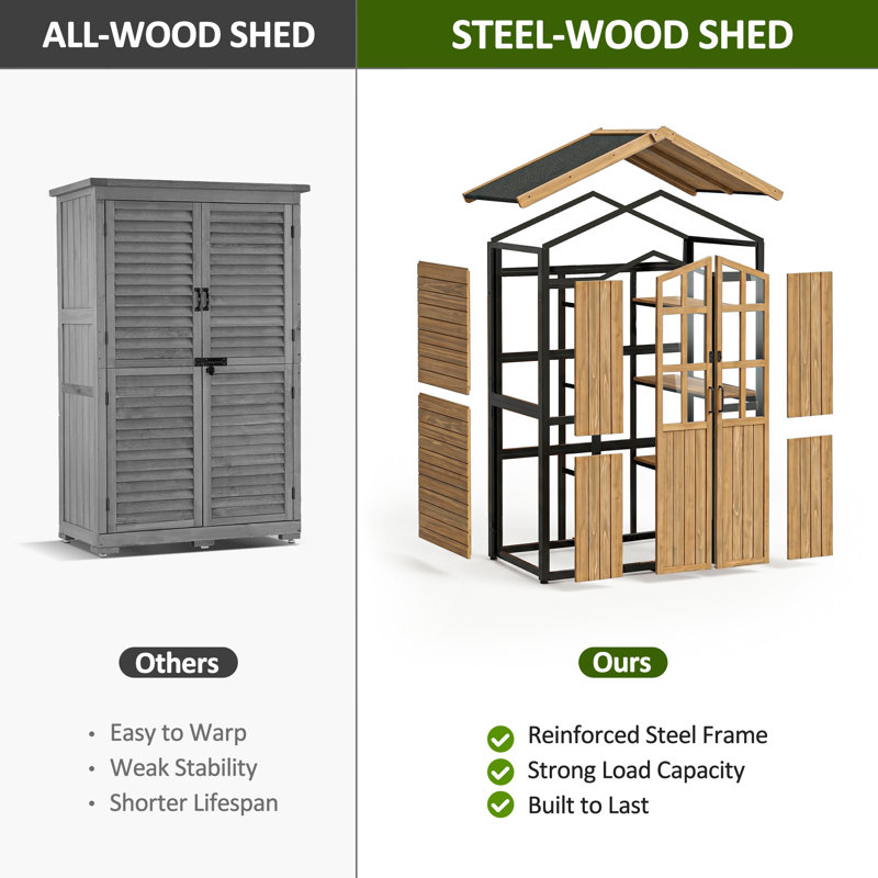 Armoire de rangement pour l'extérieur avec porte verrouillable l 4,27 pi. X P 2,13 pi. Garden