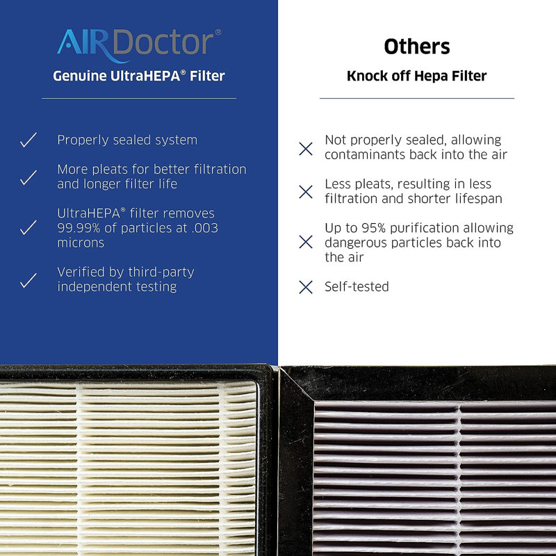 AirDoctor UltraHEPA Replacement Filter for AD3000 and AD3500