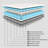 Gel Memory Foam Coils Innerspring Hybrid Mattress-1273530283-1222319665