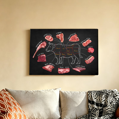 Beef Butcher's Guide Poster Cutting Meat Food Poster