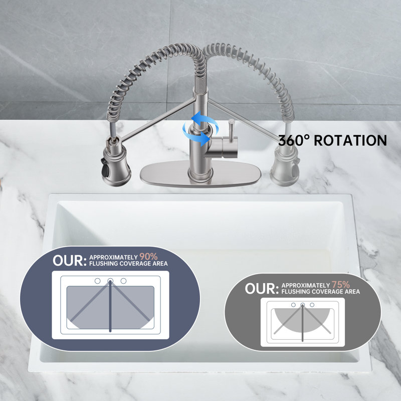 APPASO Commercial Spring Kitchen Faucet,Classical Kitchen Sink Faucet With Pull Down Sprayer, Single Handle High Arc Commercial Spring Style Faucet For Kitchen, Farmhouse, RV