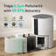 Purificateur d'air intelligent Dreo avec filtre H13 Hepa, 99,97% cadence 143 CFM, fonctionnement 15dB, mode automatique, jusqu'à 1066 pieds carrés Pi.