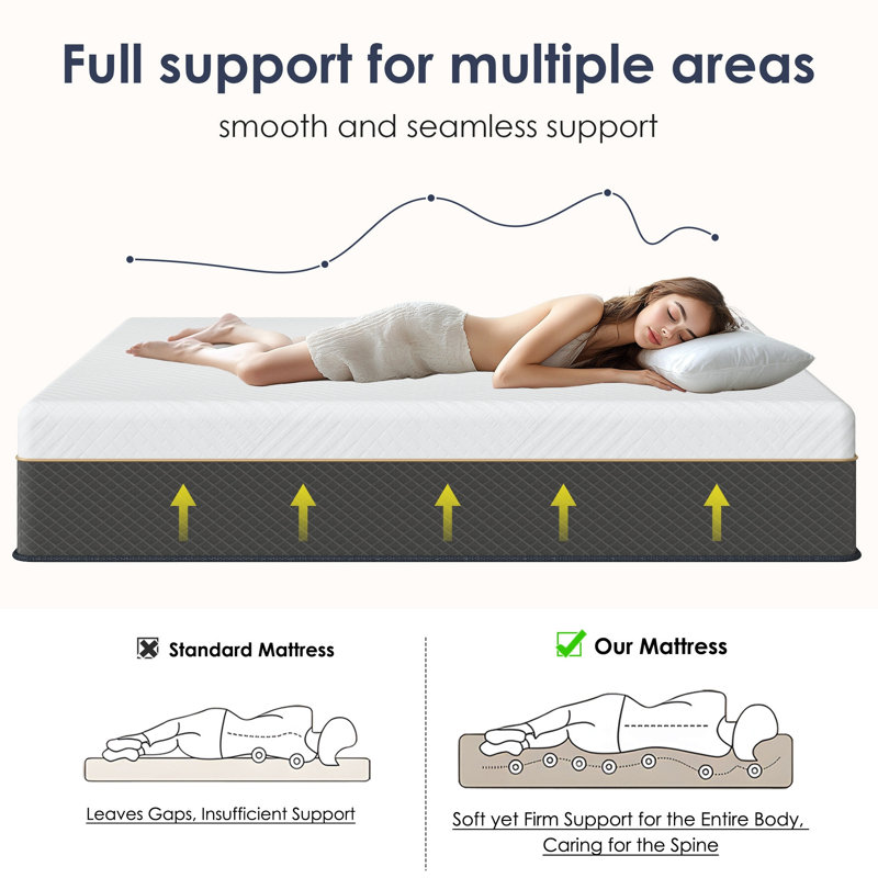 10 Inch Hybrid Mattress in a Box, Queen Size, Pocket Spring Mattress Medium Firm Feel with Edge Support & Motion Isolation