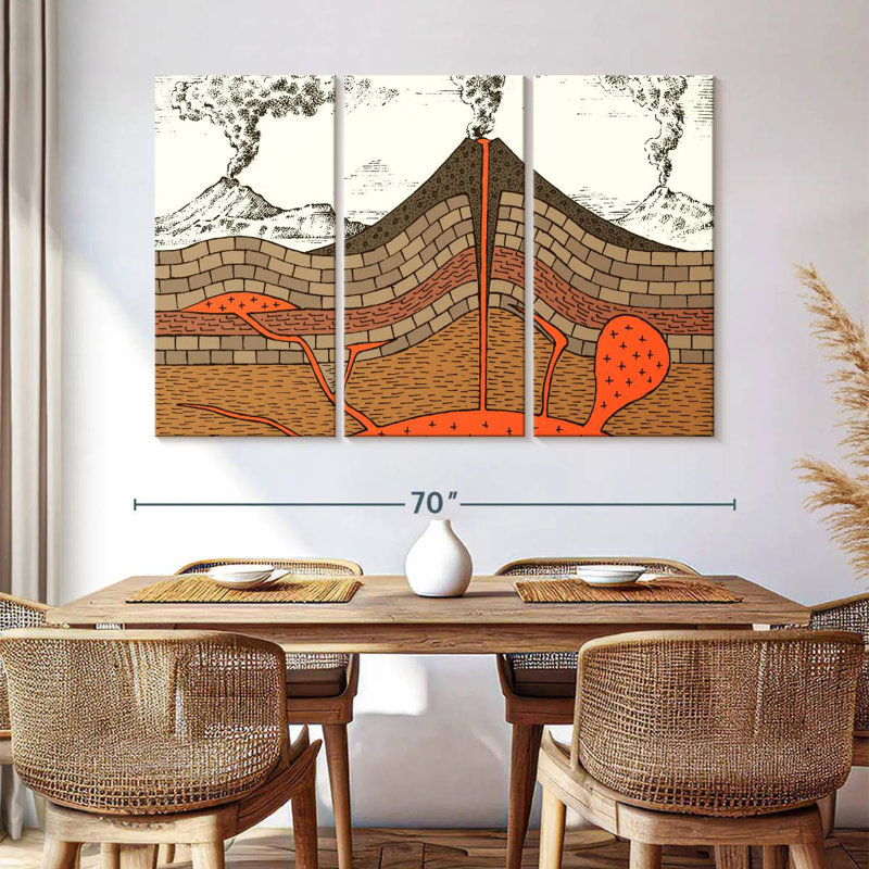 Educational Volcanic Diagram, 42" H x 65" W