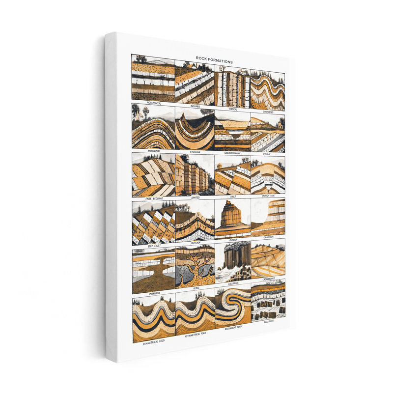 Formations Chart, 18"H x 24"W, Canvas, Unframed