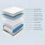 Matelas simple de 12 po à ressorts hybrides avec mousse de gel pour isoler les mouvements
