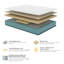 American Bedding Classic Innerspring Mattress - 10" Medium Pillowtop-529812380