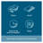 10-Inch Premium Queen Mattress with 4-Layer Ergonomic Foam - Japanese Design Cooling Gel Memory Foam Mattress for Pressure Relief, CertiPUR-US & OEKO-TEX Certified