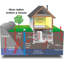 Détecteur de gaz de radon électronique Pro4 Series
