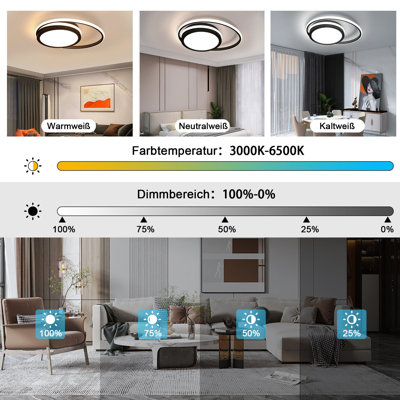 LED Flush Mount