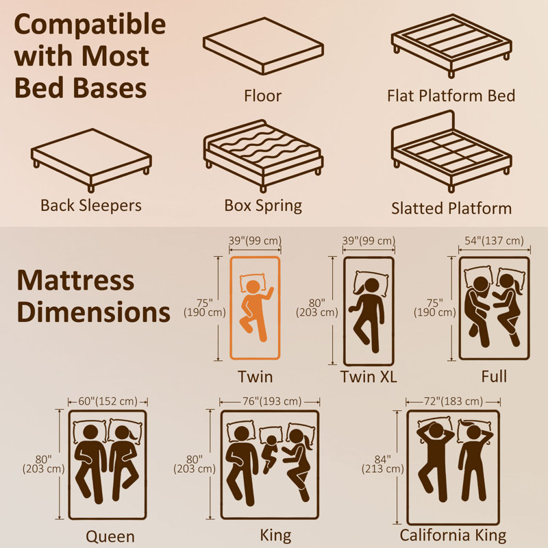 Matelas simple, matelas en mousse à mémoire de forme de 6 pouces dans une boîte, ferme moyenne, 6", Lit simple