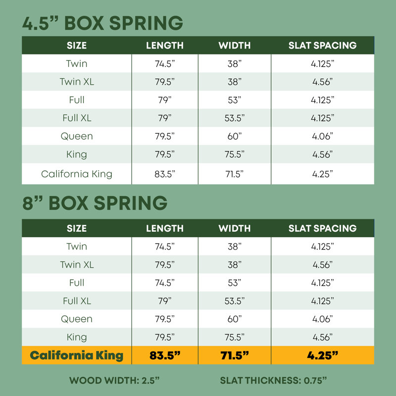 Sommier / base en bois pour support de matelas, facile à assembler, Très grand californien, Profil standard (8 po)